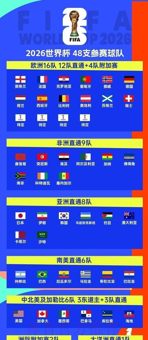 2026世界杯比赛时间今日全程直播实时查看 2026世界杯比赛时间今日全程直播实时查看